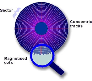 hard disk