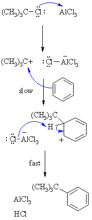 Friedel-Crafts alkylation of benzene