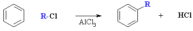 alkylation of arenes