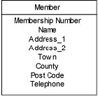 entity 5